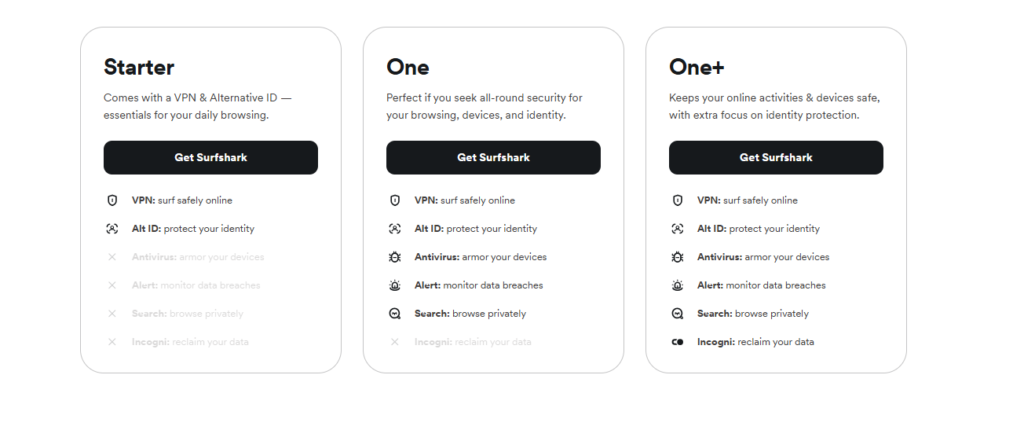 How much does Surfshark actually cost? Full Pricing Guide"